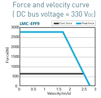 LMC-EFF9